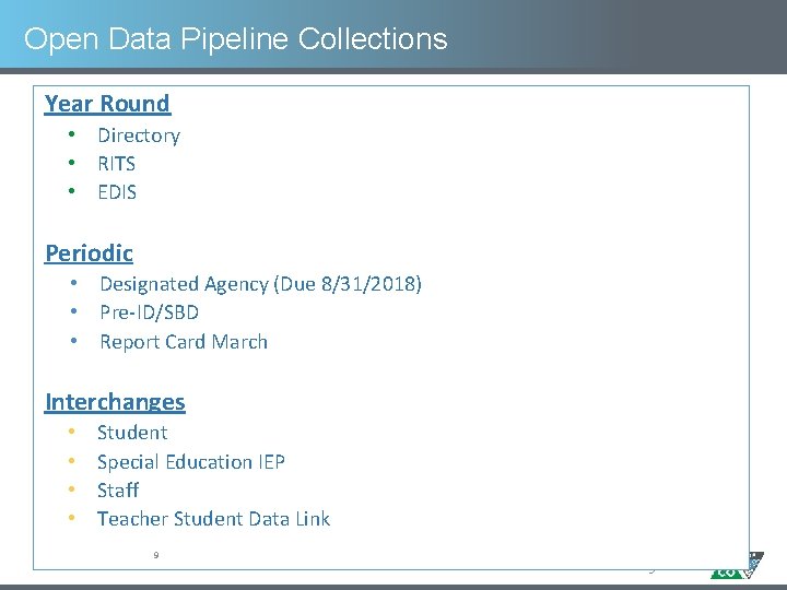 Open Data Pipeline Collections Year Round • Directory • RITS • EDIS Periodic • Open Data Pipeline Collections Year Round • Directory • RITS • EDIS Periodic •