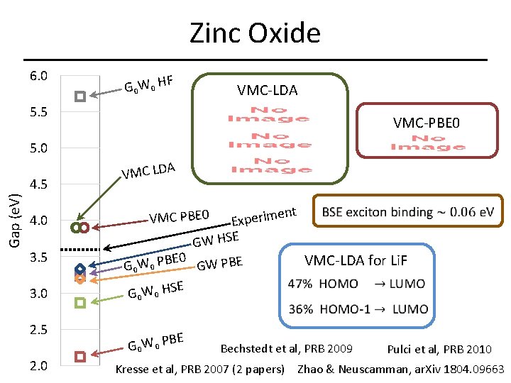Zinc Oxide 6. 0 G 0 W 0 HF 5. 5 Gap (e. V)