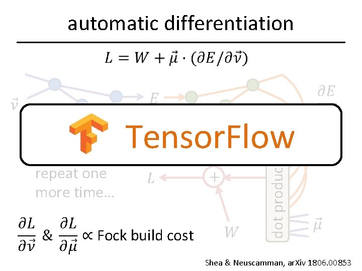 automatic differentiation repeat one more time… Fock build cost dot product Tensor. Flow Shea