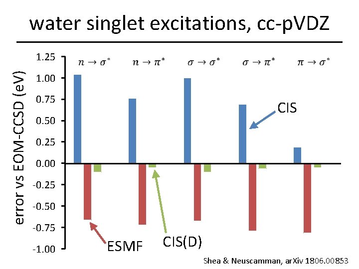 water singlet excitations, cc-p. VDZ error vs EOM-CCSD (e. V) 1. 25 1. 00