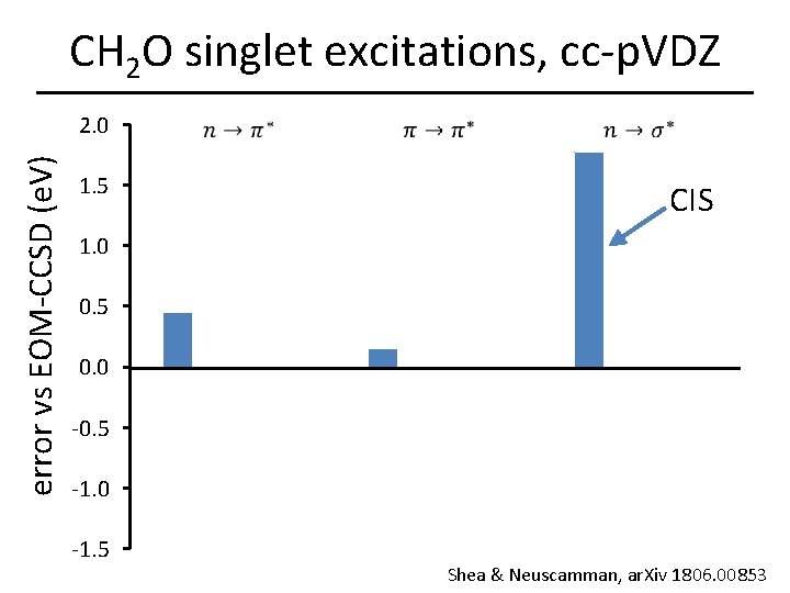 CH 2 O singlet excitations, cc-p. VDZ error vs EOM-CCSD (e. V) 2. 0