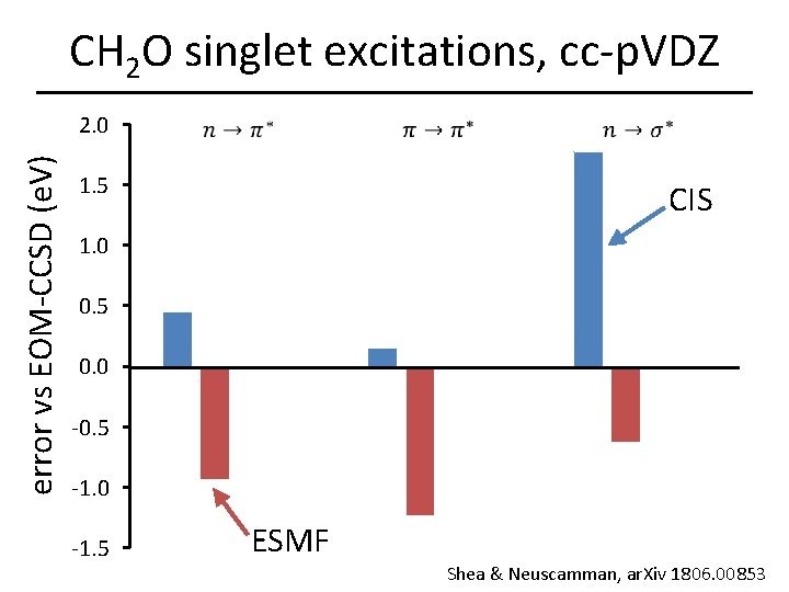 CH 2 O singlet excitations, cc-p. VDZ error vs EOM-CCSD (e. V) 2. 0