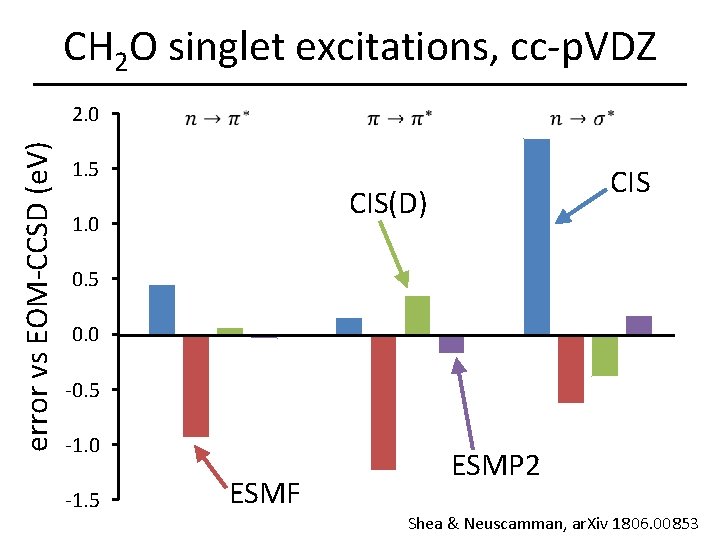 CH 2 O singlet excitations, cc-p. VDZ error vs EOM-CCSD (e. V) 2. 0