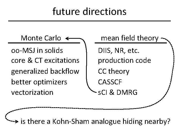 future directions Monte Carlo oo-MSJ in solids core & CT excitations generalized backflow better