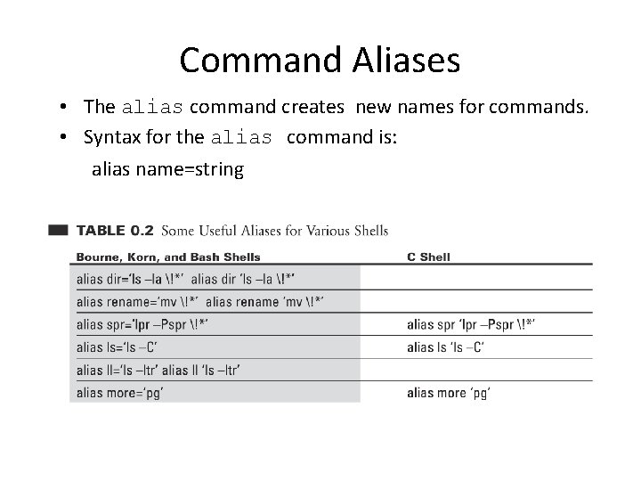 Command Aliases • The alias command creates new names for commands. • Syntax for