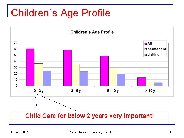 Children`s Age Profile Child Care for below 2 years very important! 11. 06. 2008, Children`s Age Profile Child Care for below 2 years very important! 11. 06. 2008,