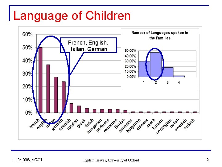 Language of Children French, English, Italian, German 11. 06. 2008, ACCU Cigdem Issever, University Language of Children French, English, Italian, German 11. 06. 2008, ACCU Cigdem Issever, University
