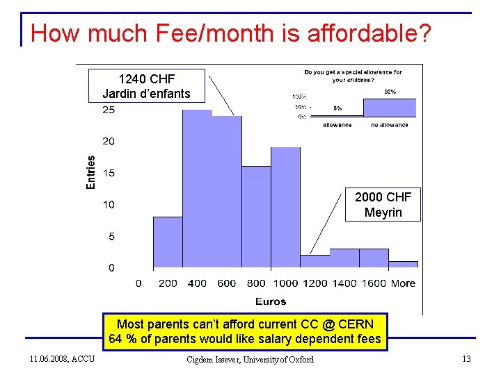 How much Fee/month is affordable? 1240 CHF Jardin d’enfants 2000 CHF Meyrin Most parents How much Fee/month is affordable? 1240 CHF Jardin d’enfants 2000 CHF Meyrin Most parents