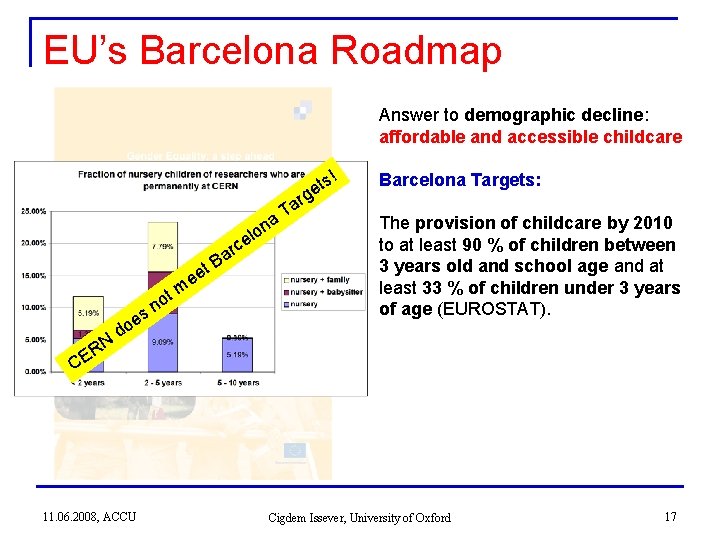 EU’s Barcelona Roadmap Answer to demographic decline: affordable and accessible childcare r ! s EU’s Barcelona Roadmap Answer to demographic decline: affordable and accessible childcare r ! s