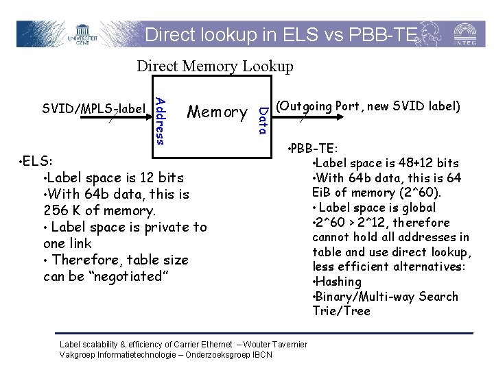 Direct lookup in ELS vs PBB-TE Direct Memory Lookup Memory Data • ELS: Address