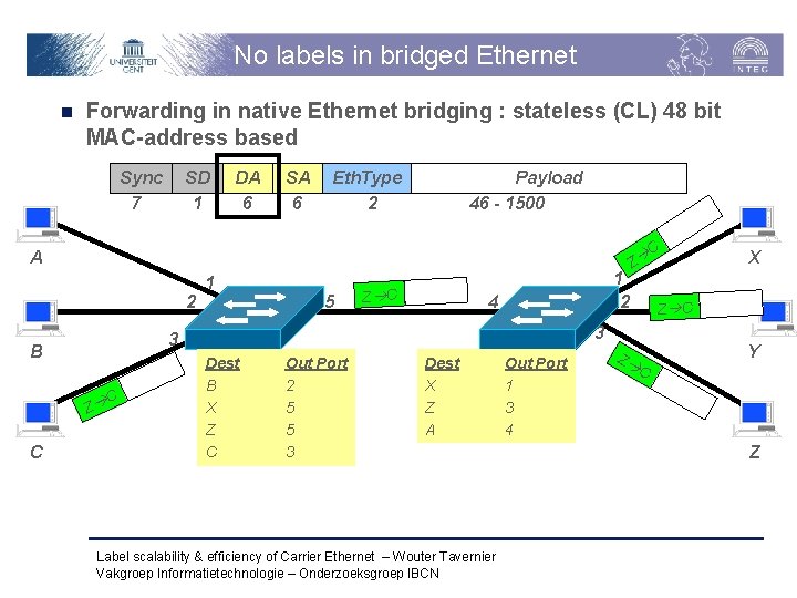 No labels in bridged Ethernet n Forwarding in native Ethernet bridging : stateless (CL)