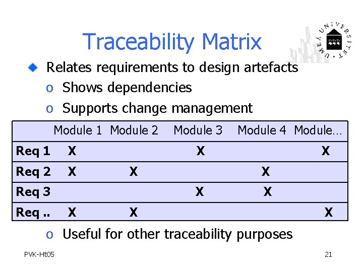 Traceability Matrix Relates requirements to design artefacts o Shows dependencies o Supports change management