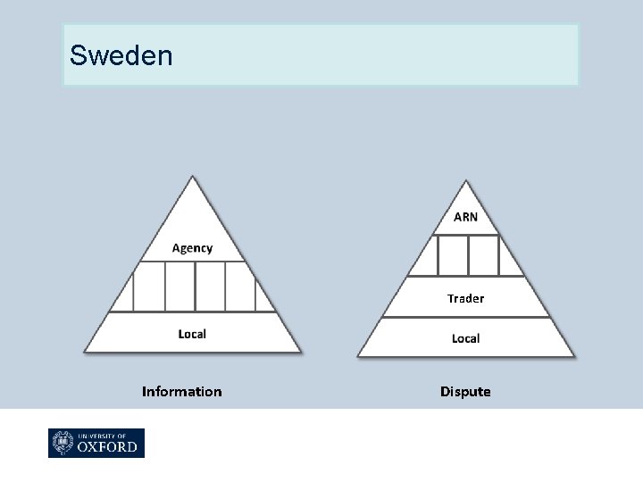 Sweden Trader Information Dispute 