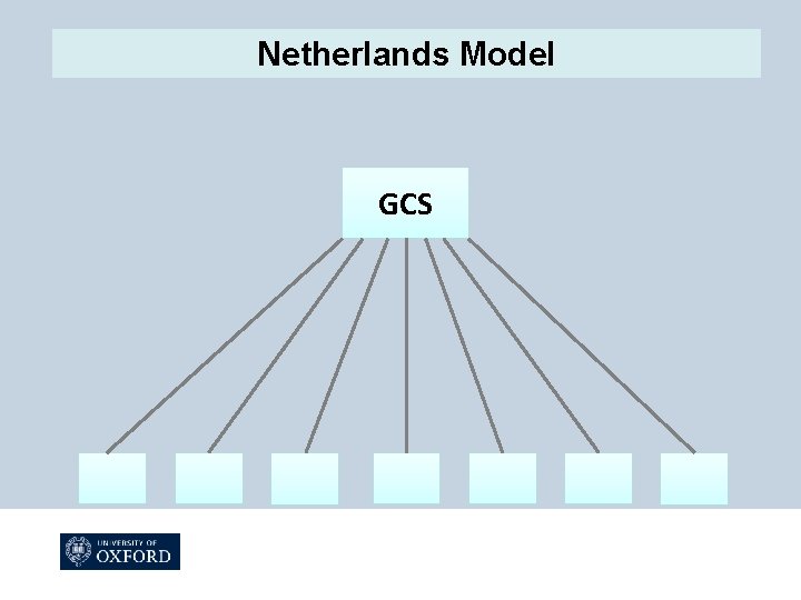 Netherlands Model GCS 