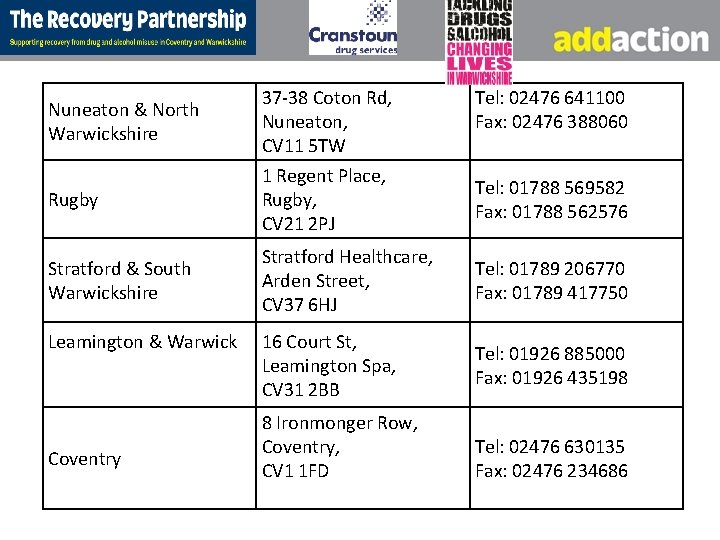 Nuneaton & North Warwickshire Rugby Stratford & South Warwickshire Leamington & Warwick Coventry 37