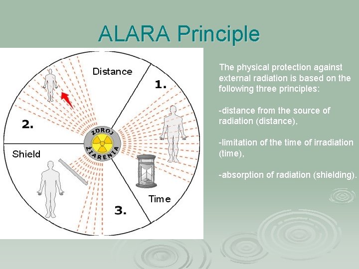 ALARA Principle The physical protection against external radiation is based on the following three