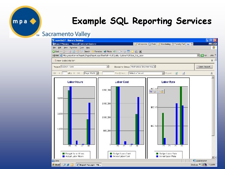 Example SQL Reporting Services 
