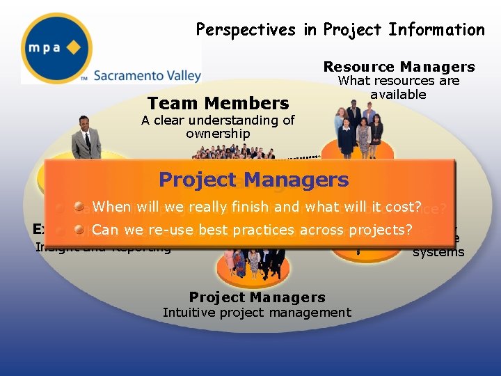 Perspectives in Project Information Resource Managers Team Members What resources are available A clear