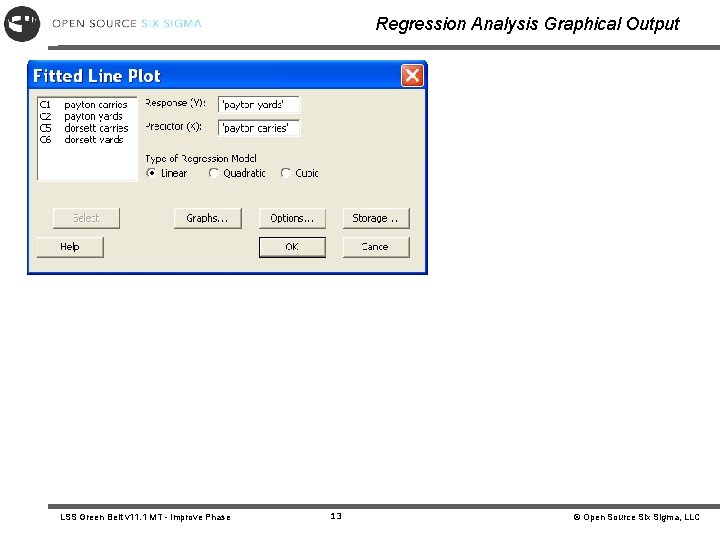 Regression Analysis Graphical Output LSS Green Belt v 11. 1 MT - Improve Phase