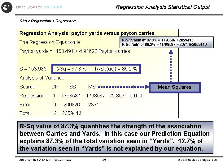 Regression Analysis Statistical Output Stat > Regression Analysis: payton yards versus payton carries R-Sq