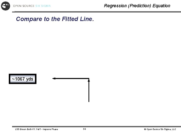 Regression (Prediction) Equation Compare to the Fitted Line. ~1067 yds LSS Green Belt v