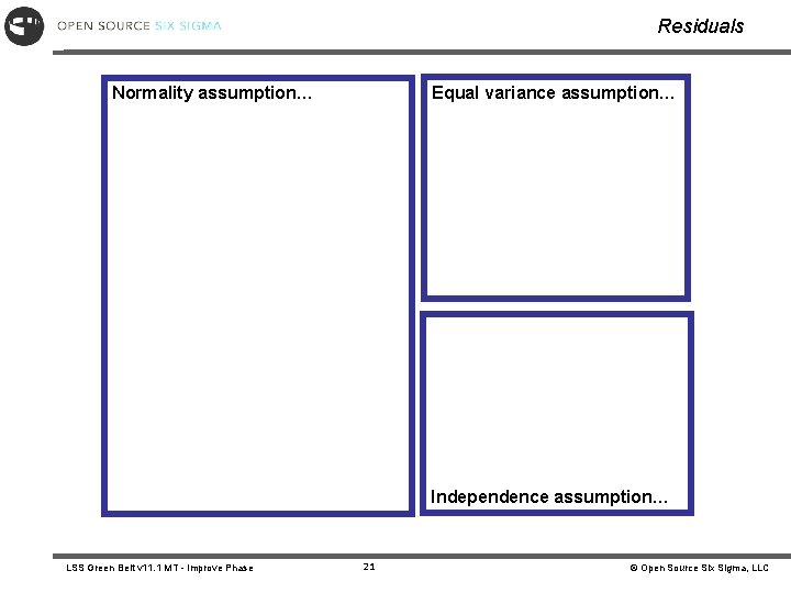 Residuals Equal variance assumption… Normality assumption… Independence assumption… LSS Green Belt v 11. 1