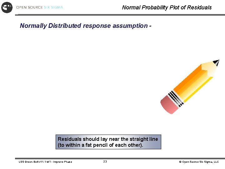 Normal Probability Plot of Residuals Normally Distributed response assumption - Residuals should lay near