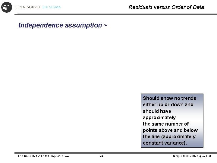 Residuals versus Order of Data Independence assumption ~ Should show no trends either up