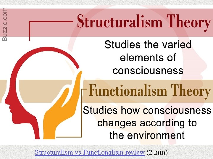 Structuralism vs Functionalism review (2 min) 