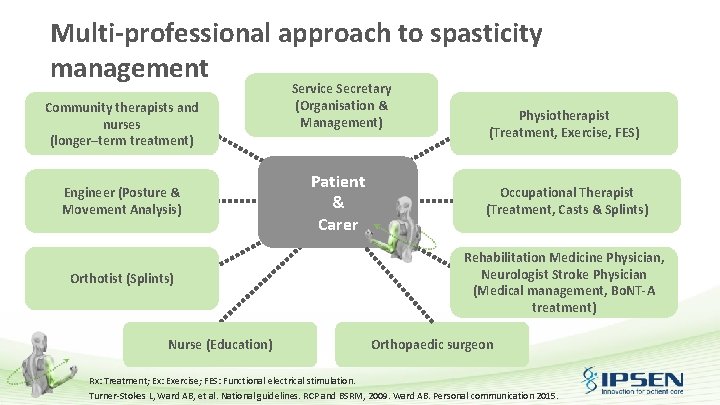 Multi-professional approach to spasticity management Community therapists and nurses (longer–term treatment) Engineer (Posture &