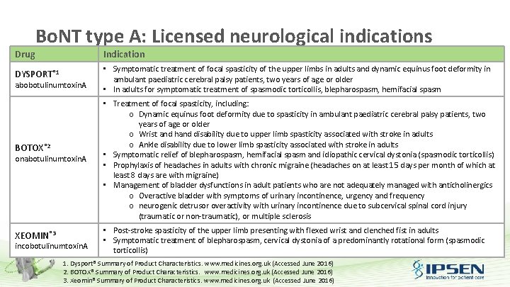 Bo. NT type A: Licensed neurological indications Drug Indication DYSPORT® 1 • Symptomatic treatment