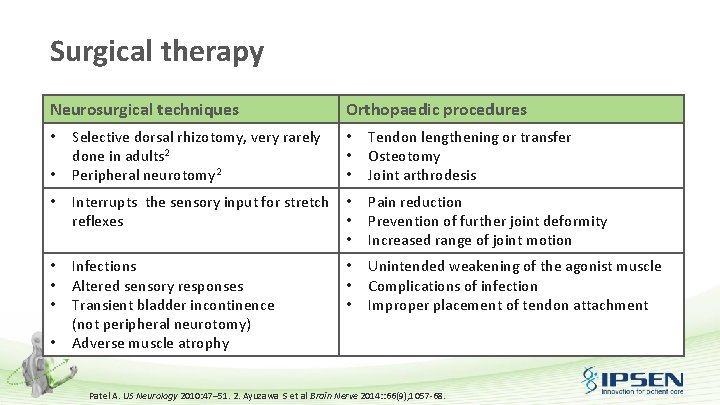 Surgical therapy Neurosurgical techniques • • Selective dorsal rhizotomy, very rarely done in adults