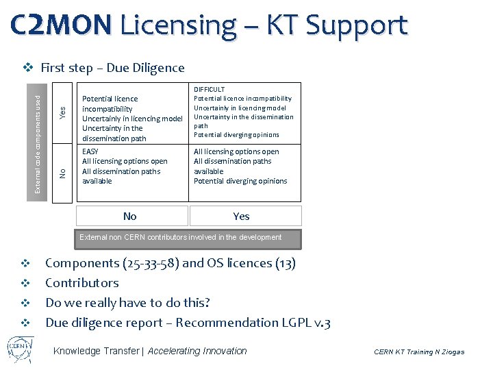 C 2 MON Licensing – KT Support v First step – Due Diligence Yes
