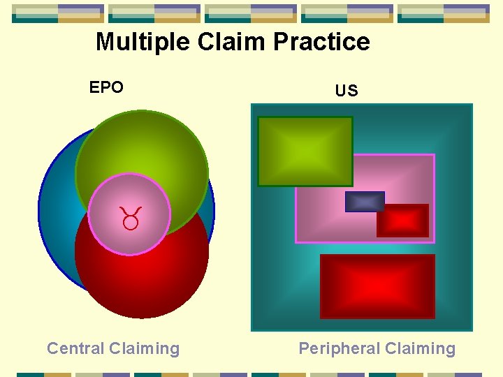 Multiple Claim Practice EPO US _ Central Claiming Peripheral Claiming 