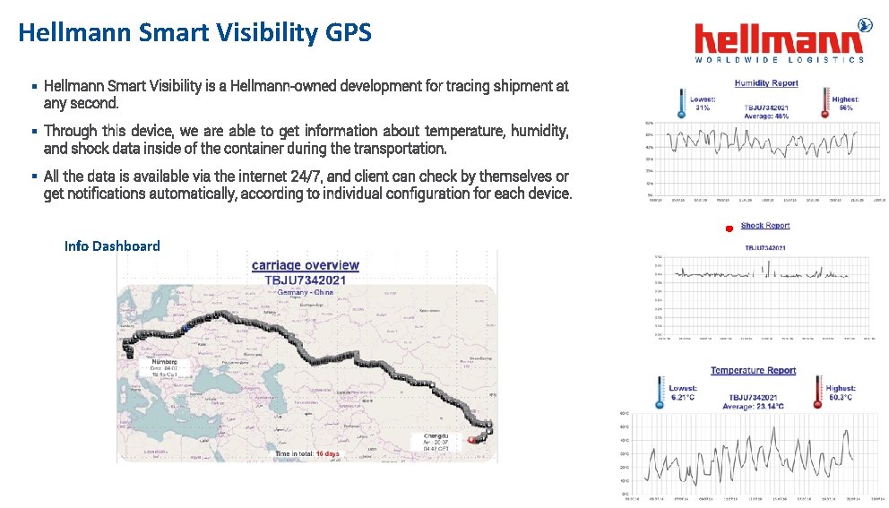 Hellmann Smart Visibility GPS § Hellmann Smart Visibility is a Hellmann-owned development for tracing