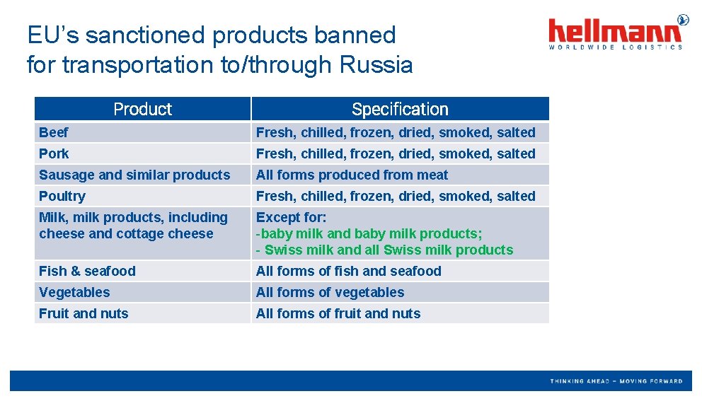 EU’s sanctioned products banned for transportation to/through Russia Product Specification Beef Fresh, chilled, frozen,