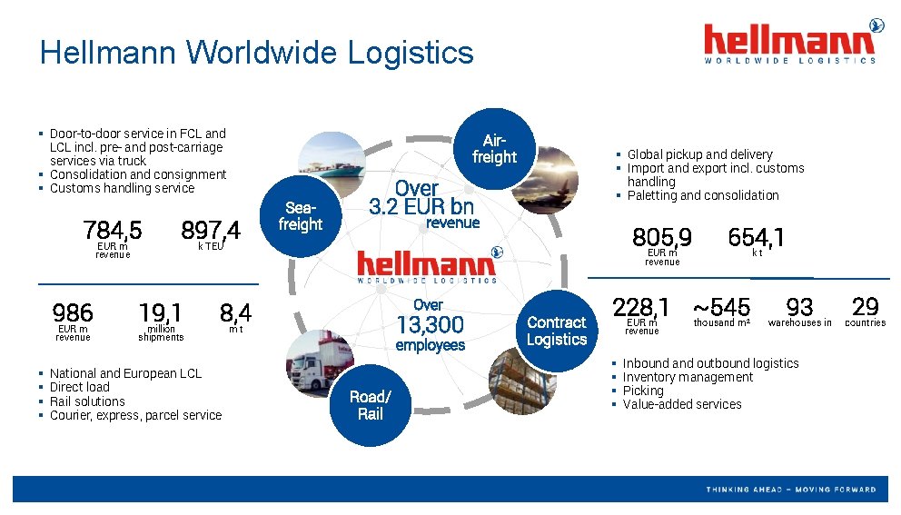 Hellmann Worldwide Logistics § Door-to-door service in FCL and LCL incl. pre- and post-carriage