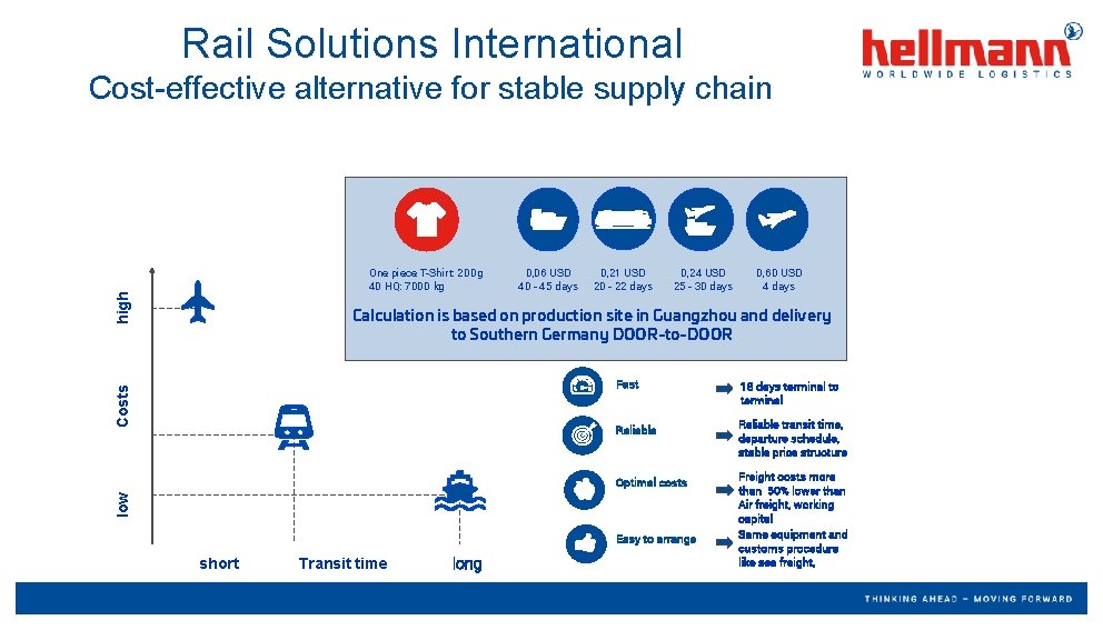 Rail Solutions International Cost-effective alternative for stable supply chain high One piece T-Shirt: 200