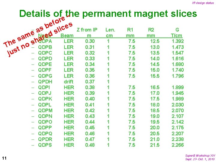 IR design status Details ofethe permanent magnet slices – r o f e s