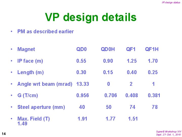 IR design status VP design details • PM as described earlier • Magnet QD
