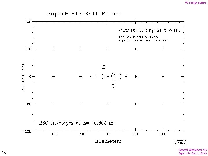 IR design status 15 Super. B Workshop XIV Sept. 27 - Oct. 1, 2010