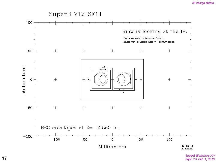 IR design status 17 Super. B Workshop XIV Sept. 27 - Oct. 1, 2010