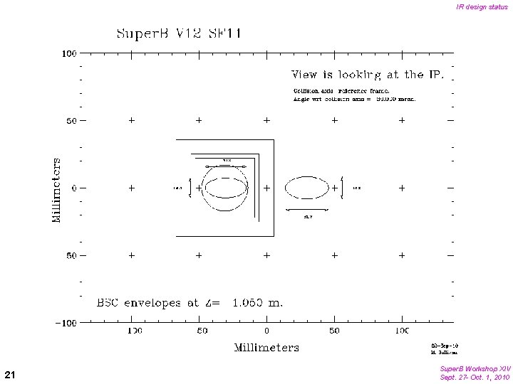 IR design status 21 Super. B Workshop XIV Sept. 27 - Oct. 1, 2010