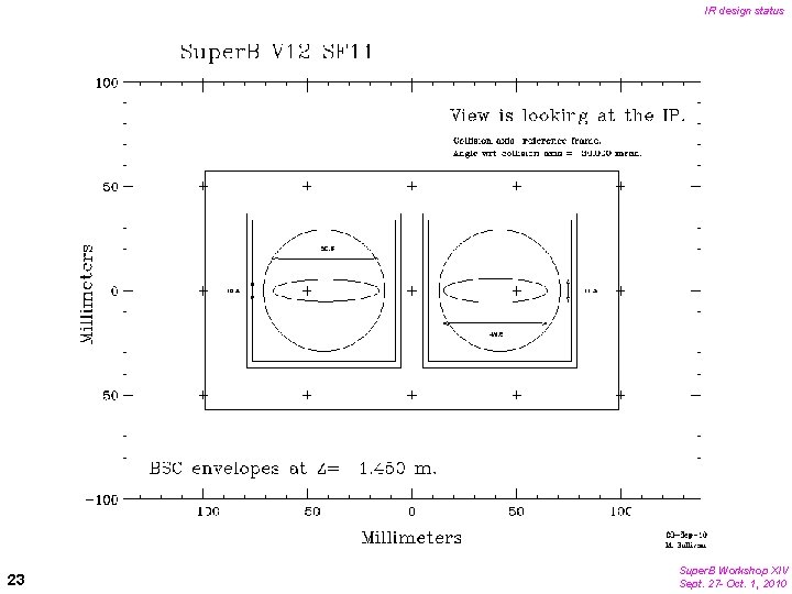 IR design status 23 Super. B Workshop XIV Sept. 27 - Oct. 1, 2010
