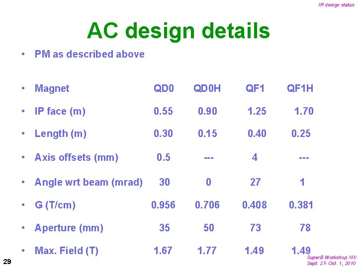 IR design status AC design details • PM as described above • Magnet QD