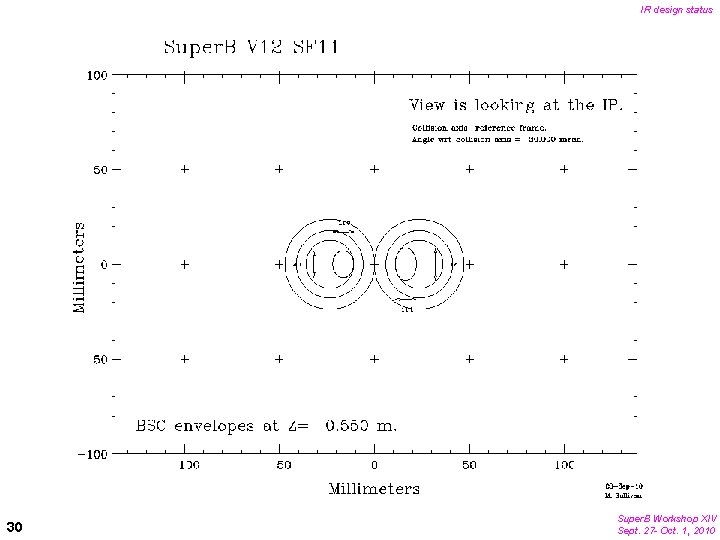 IR design status 30 Super. B Workshop XIV Sept. 27 - Oct. 1, 2010