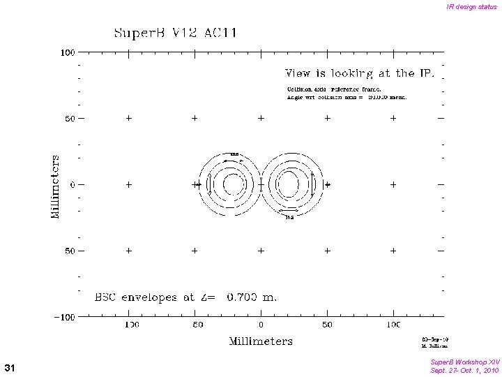 IR design status 31 Super. B Workshop XIV Sept. 27 - Oct. 1, 2010