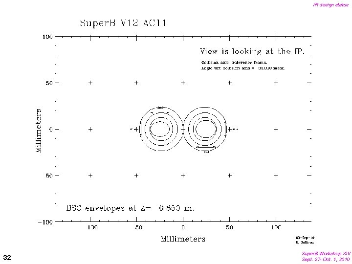 IR design status 32 Super. B Workshop XIV Sept. 27 - Oct. 1, 2010
