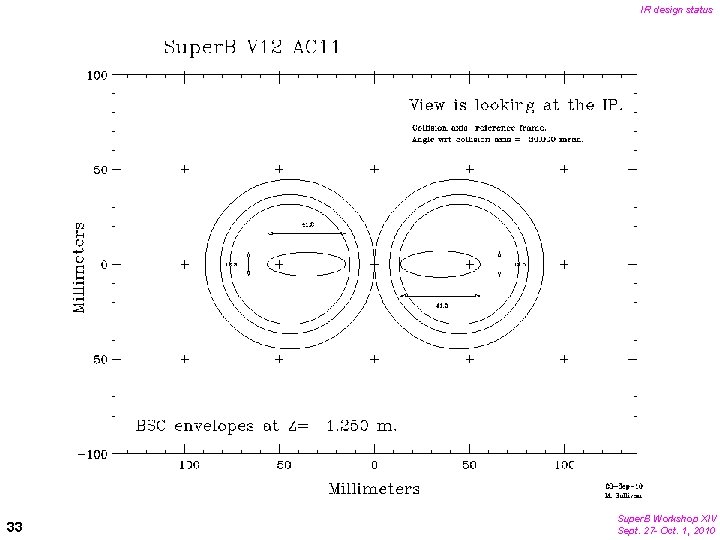 IR design status 33 Super. B Workshop XIV Sept. 27 - Oct. 1, 2010