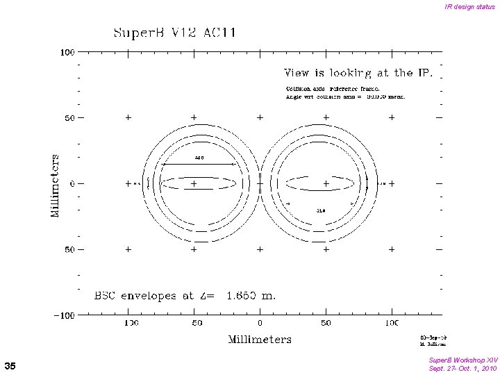 IR design status 35 Super. B Workshop XIV Sept. 27 - Oct. 1, 2010